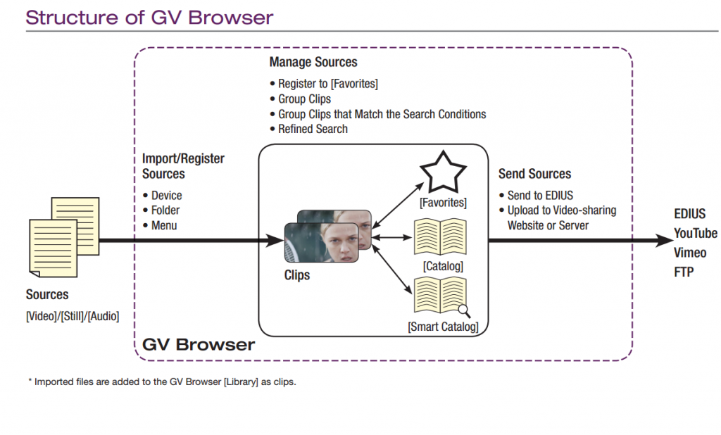 gv_browser_yapısı